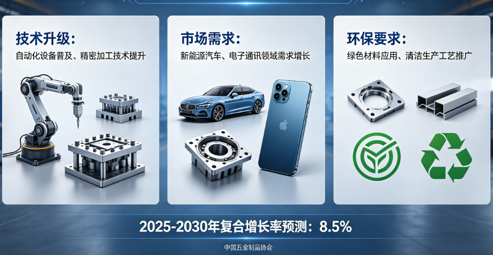 五金沖壓件行業(yè)發(fā)展趨勢(shì)，定制化、智能化成新方向